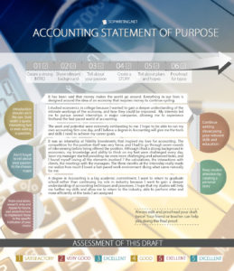 sop accounting sample